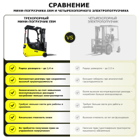 Электрический мини-погрузчик YETT ERM13 mini M300 HV Market