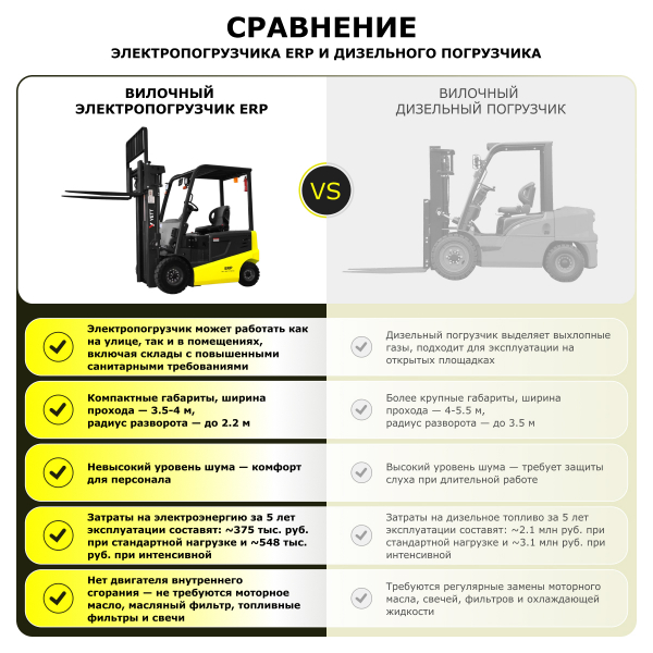 Электрический погрузчик YETT ERP18 li-ion ZSM480-SS HV Market